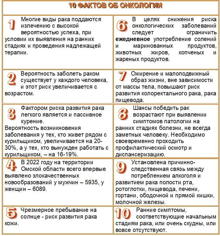 Изображение 10 фактов.